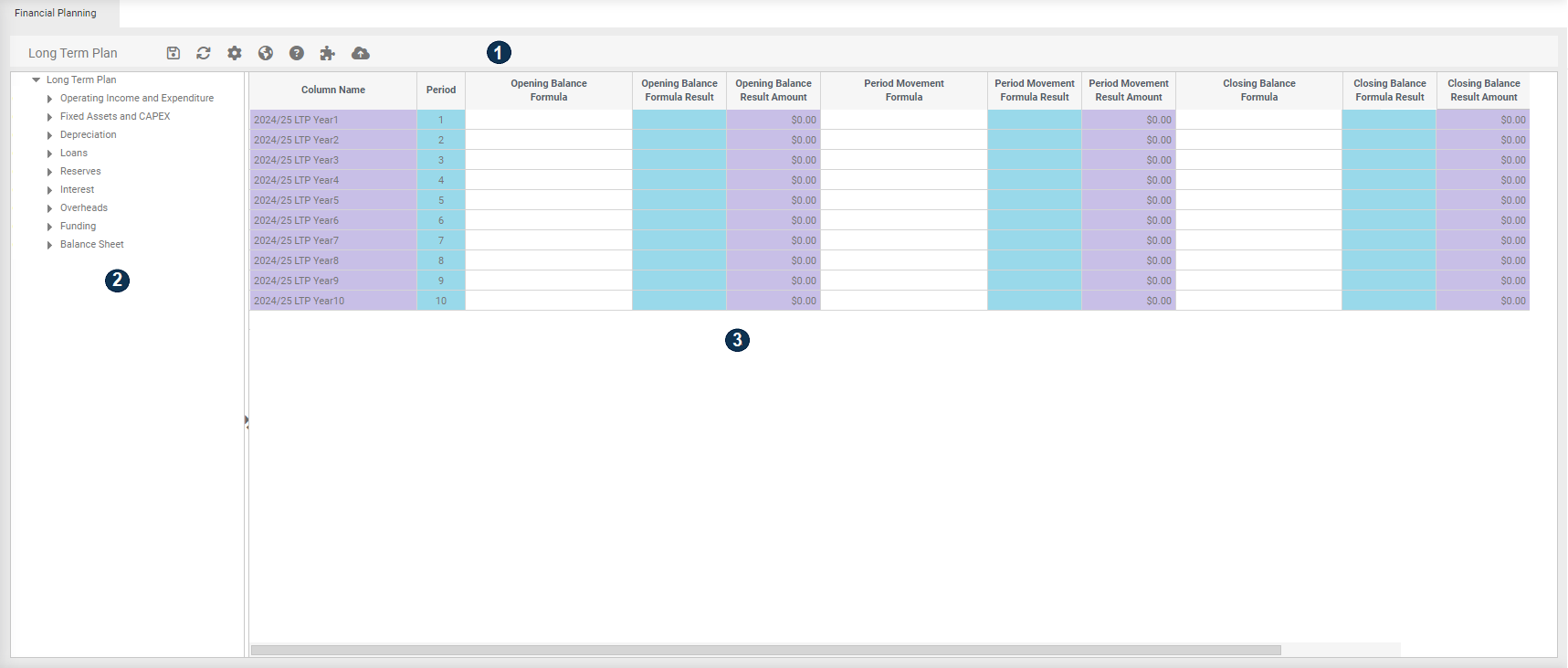 finanical plan overview